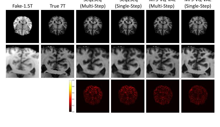Single-step and multi-step comparison